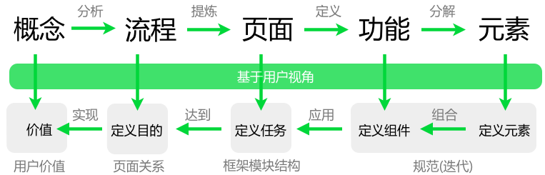 自己建网站的流程